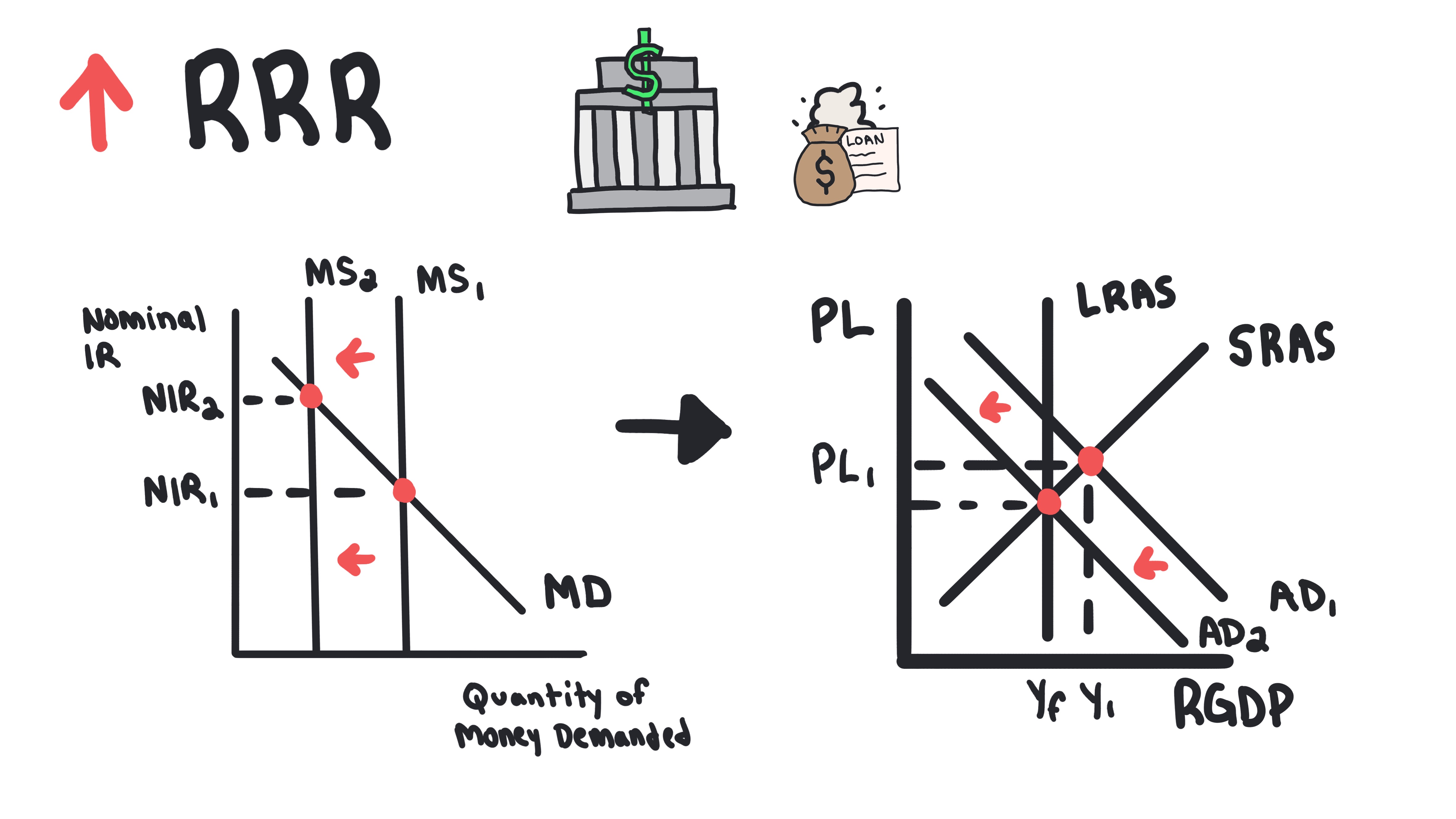 Monetary Policy 23